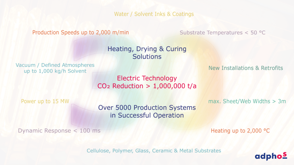 Benefits of the applications from adphos